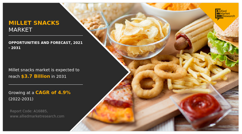 Millet Snacks Market