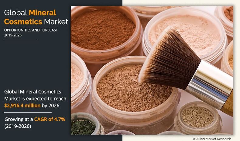 Mineral Cosmetics Market