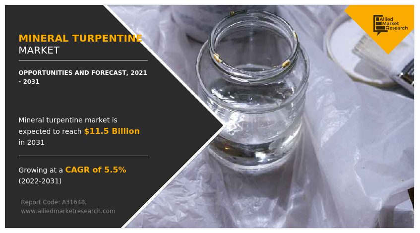 Mineral Turpentine Market