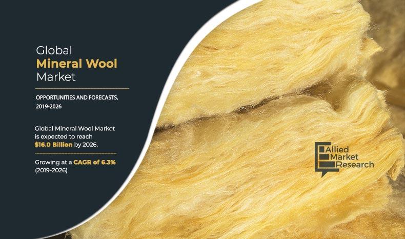 Mineral Wool Market
