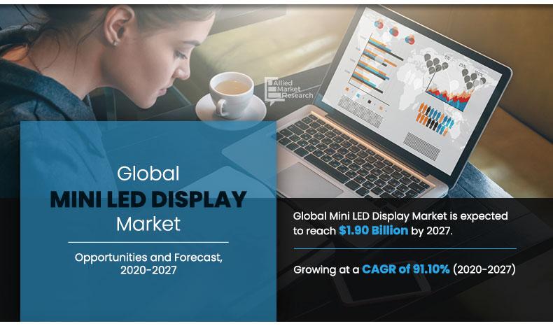 Mini-LED-Display-Market