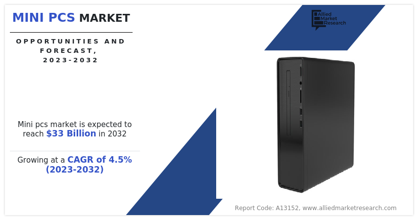 Mini PCs Market