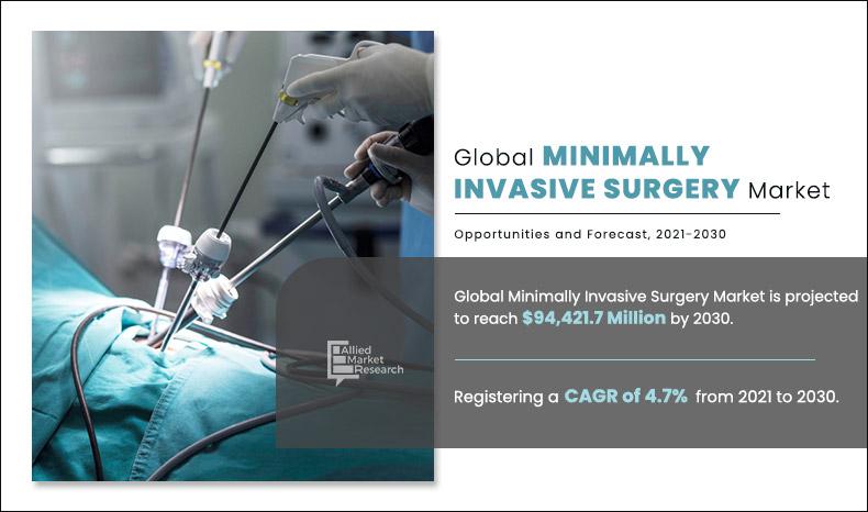 Minimally-Invasive-Surgery-Market-2030