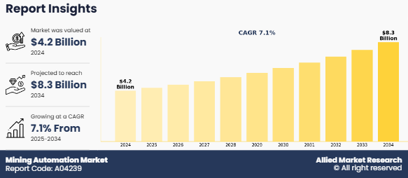 Mining Automation Market