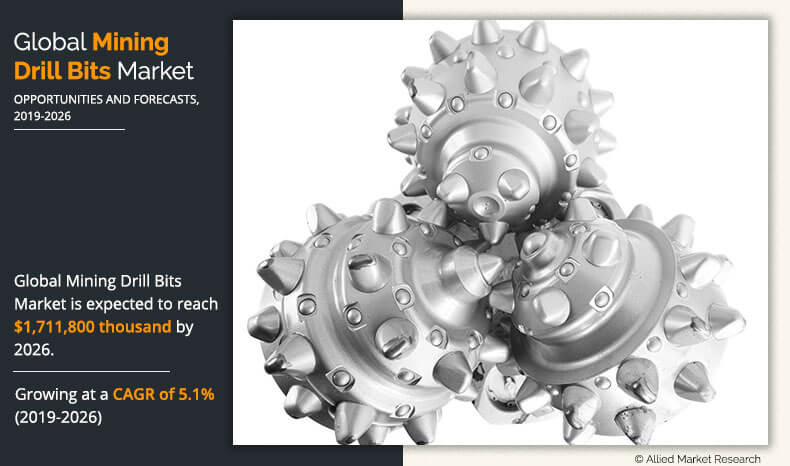 Mining Drill Bits Market	