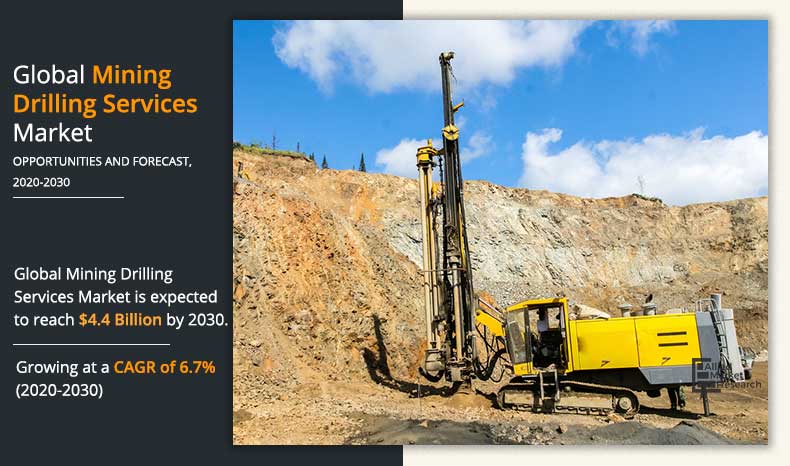 Mining-Drilling-ServicesMarket-2020-2030