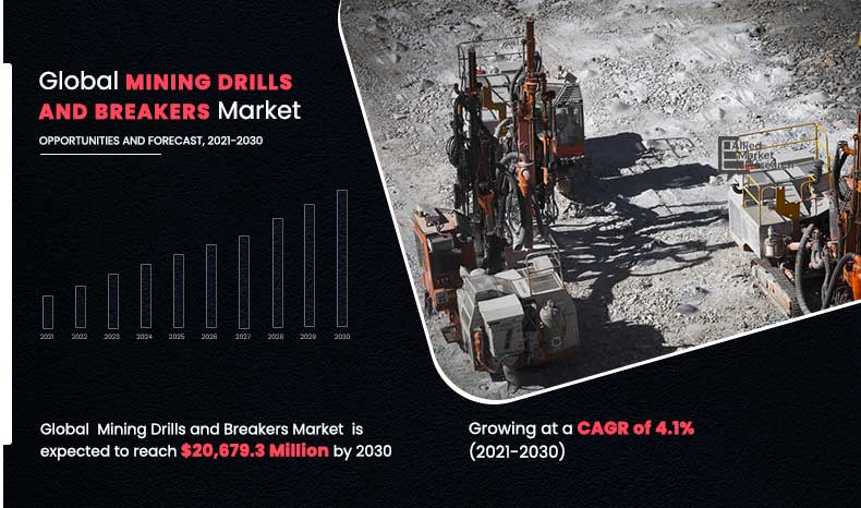Mining-Drills-and-Breakers-Market,-2021-2030