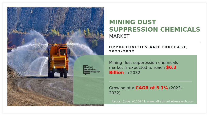 Mining Dust Suppression Chemicals Market