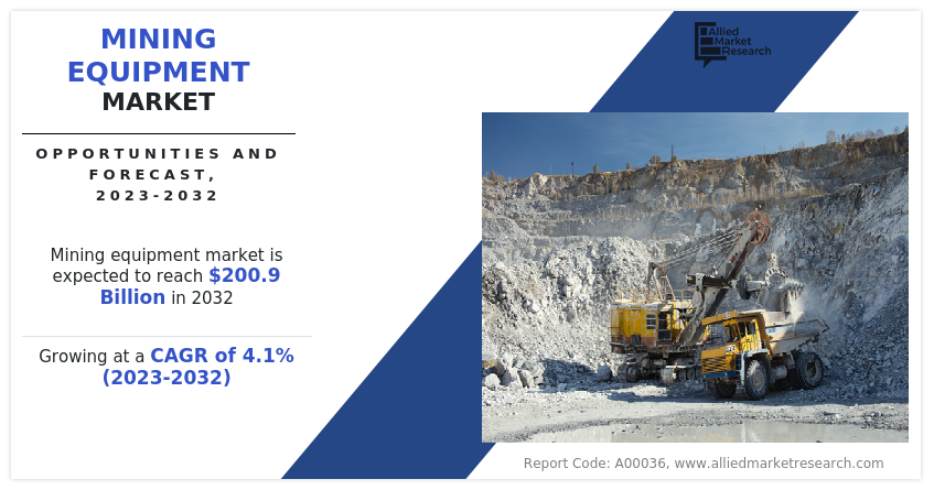 Mining Equipment Market