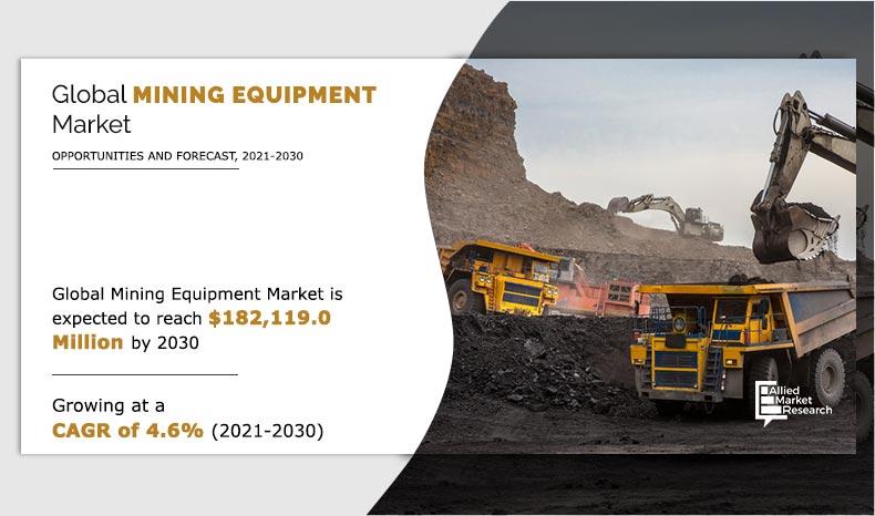 Mining-Equipment-Market--2021-2030	