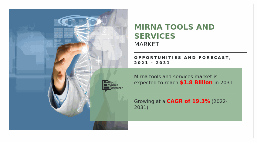 miRNA-Tools-and-Services-Market-2031