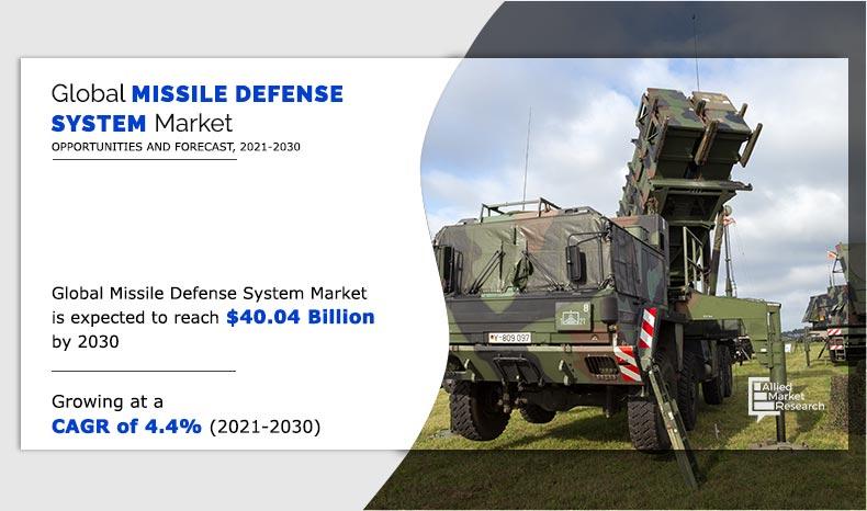 Missile-Defense-System-Market--2021-2030	