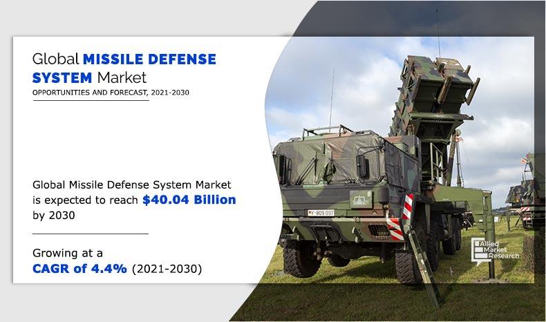Missile-Defense-System-Market--2021-2030