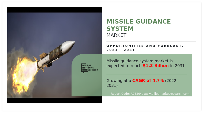 Missile Guidance System Market