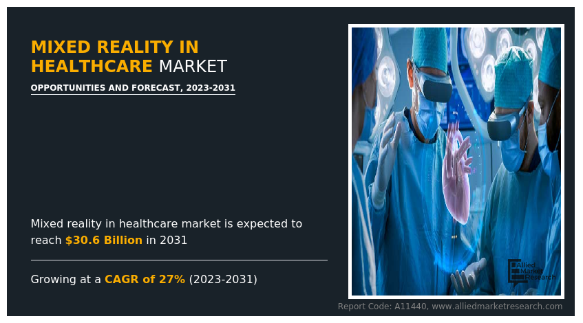 Mixed Reality in Healthcare Market