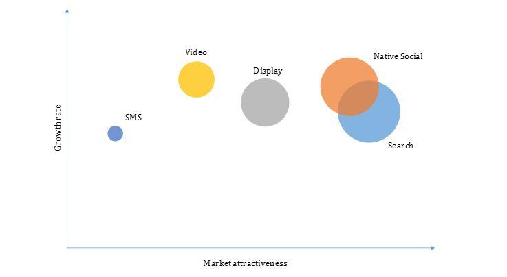 mobile-advertising-market-key-investment-pockets	