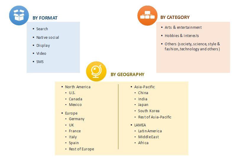 mobile-advertising-market-segmentation	