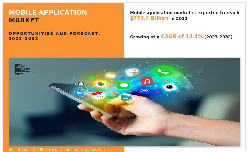 Mobile Application Market