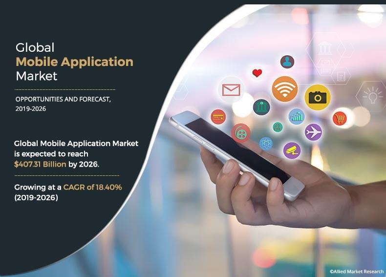 Mobile Application Market Infographics