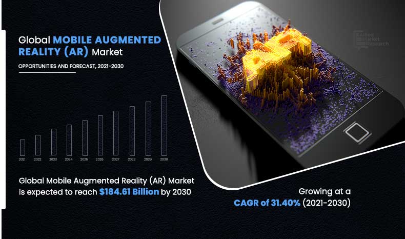 Mobile-Augmented-Reality-(AR)-Market,-2021-2030	