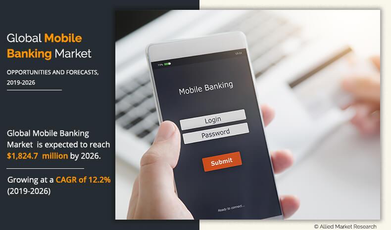 Mobile Banking Market	