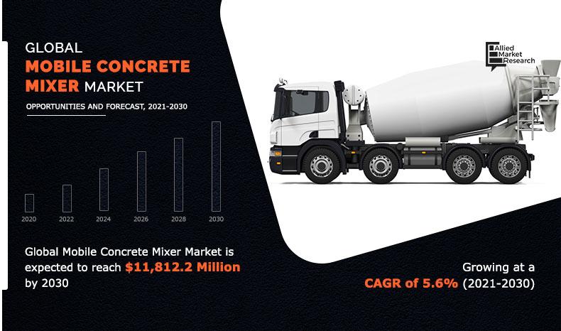 Mobile Concrete Mixer Market