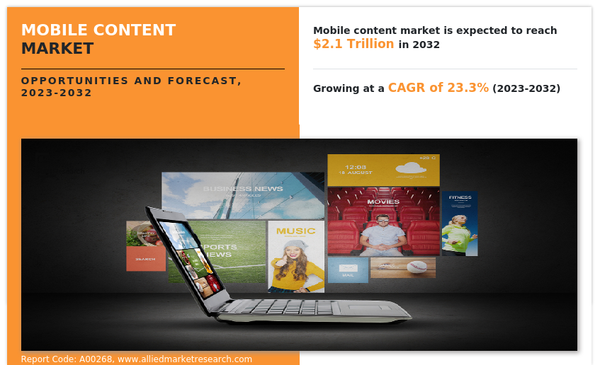 Mobile Content Market