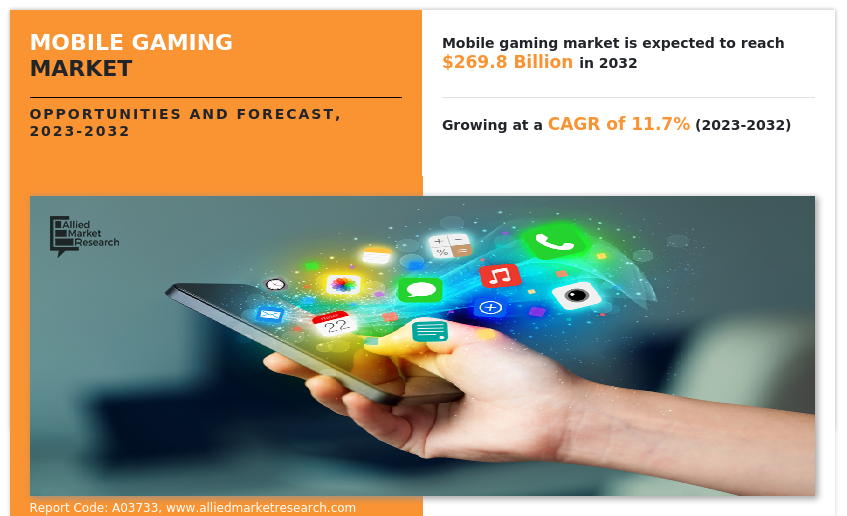 Mobile Gaming Market