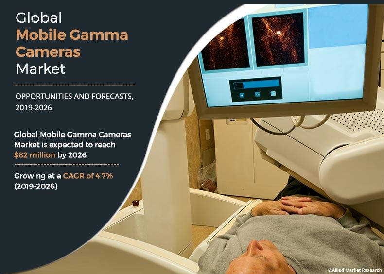 Mobile Gamma Cameras Market