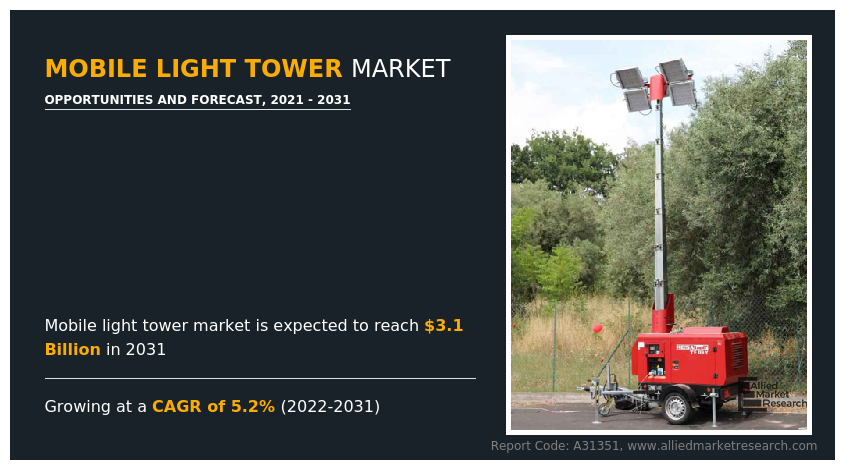 Mobile Light Tower Market