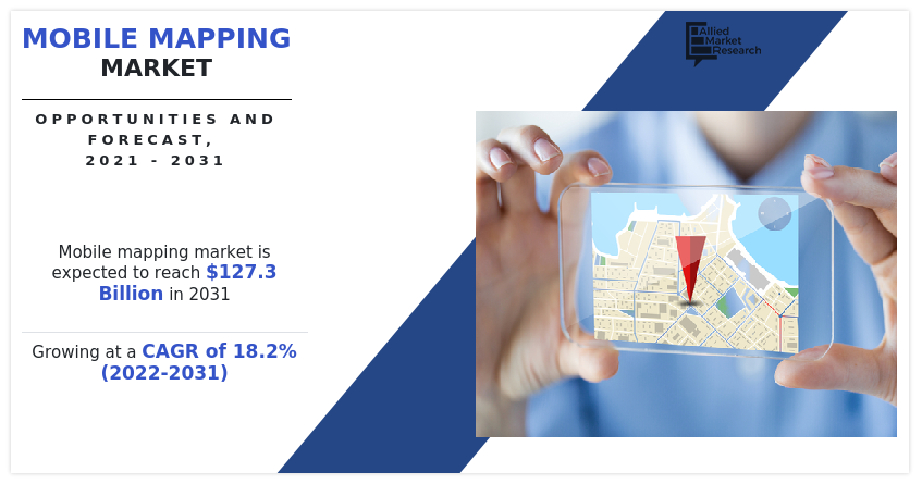 Mobile Mapping Market, Mobile Mapping Industry, Mobile Mapping Market Size, Mobile Mapping Market Share, Mobile Mapping Market Trends, Mobile Mapping Market Growth, Mobile Mapping Market Forecast, Mobile Mapping Market Analysis