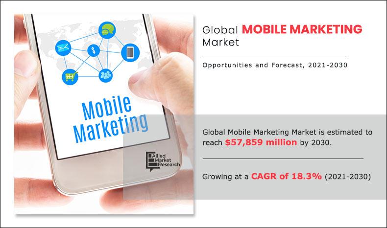 Mobile-Marketing-Market--2021-2030	