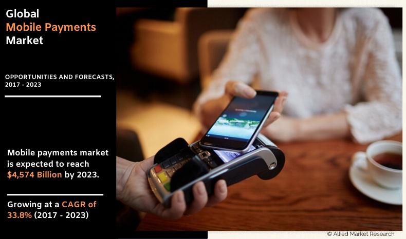 Mobile Payment Market Size Share And Growth Forecast 2023
