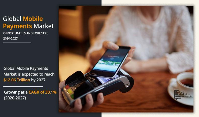 Mobile Payment Market Insights