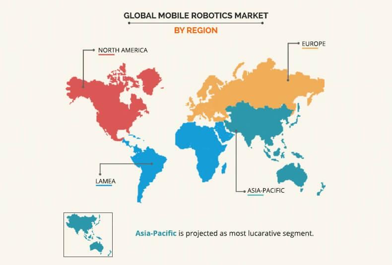 Mobile Robotics Market by Region