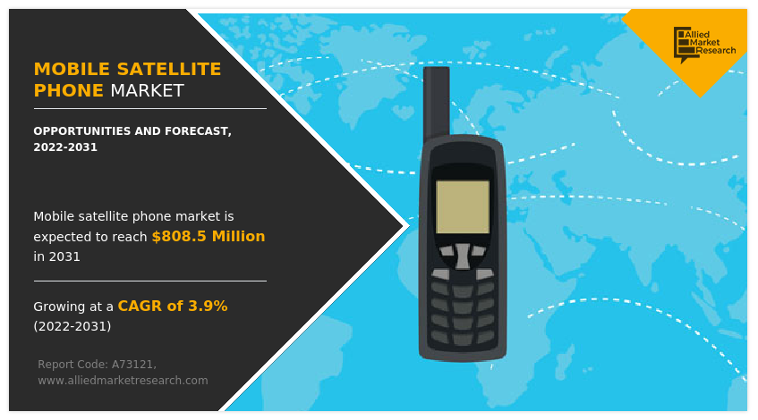 Mobile Satellite Phone Market