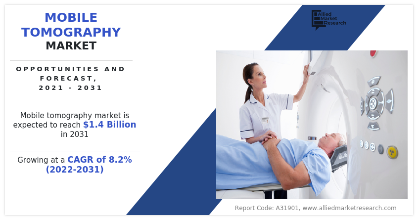 Mobile Tomography Market