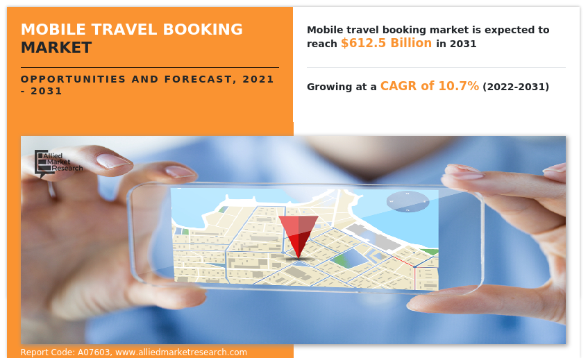 Mobile Travel Booking Market Insights