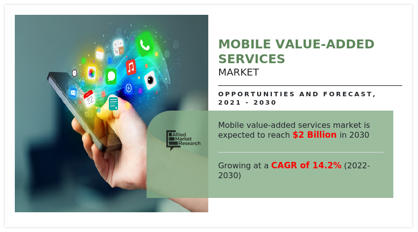 Mobile Value-Added Services Market