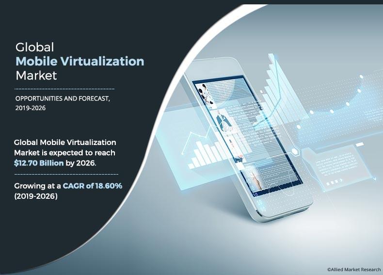 Mobile Virtualization Market