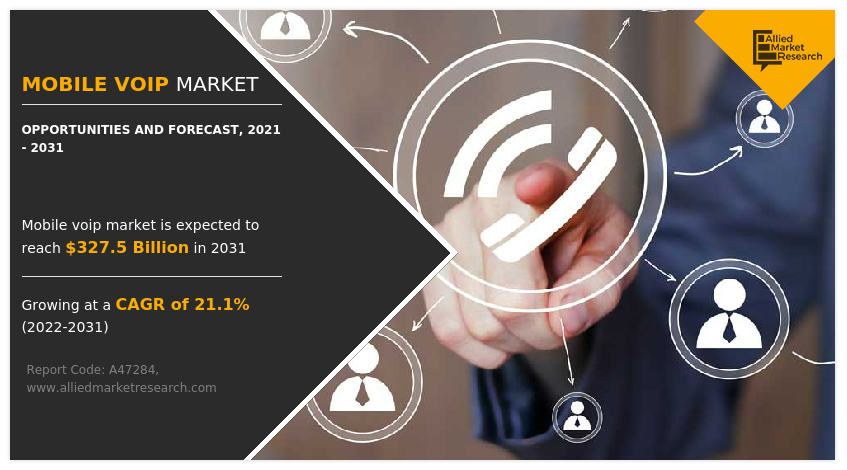 Mobile VoIP Market