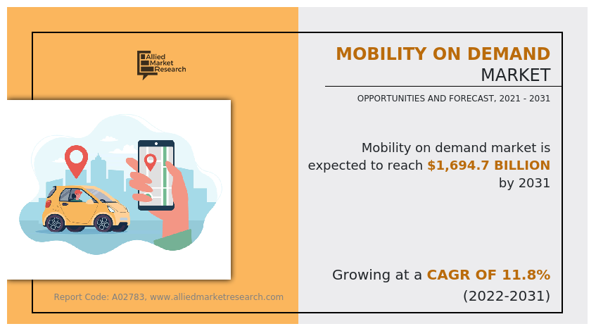 Mobility on Demand Market