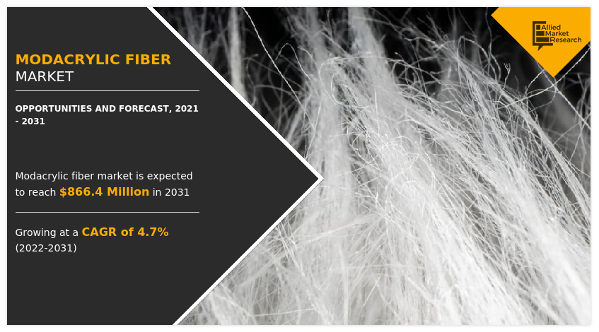 Modacrylic Fiber Market