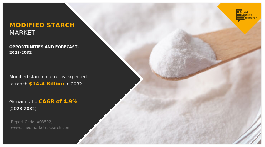 Modified Starch Market