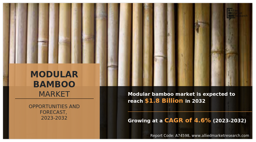 Modular bamboo Market