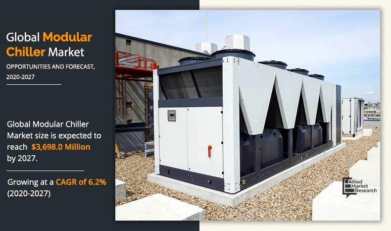 Modular-Chiller-Market-2020-2027	