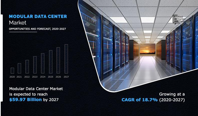 Modular-Data-Center-Market-2020-2027
