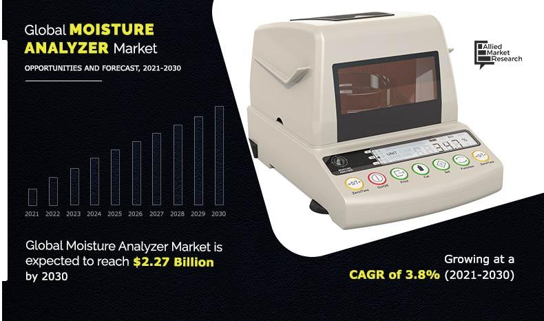 Moisture-Analyzer-Market-2021-2030	