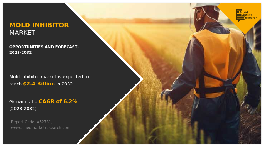 Mold Inhibitor Market