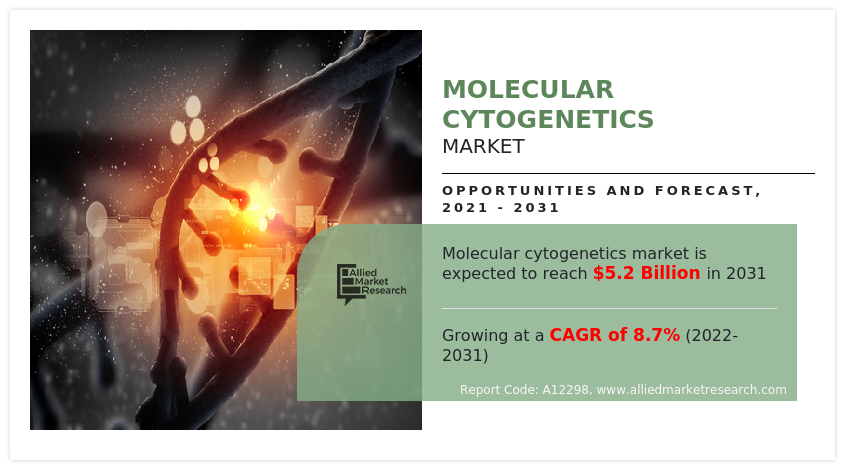 Molecular Cytogenetics Market